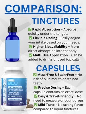 Capsules vs Tincture Comparison